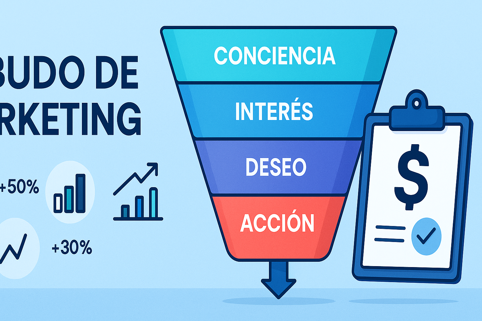 Ilustración del embudo de marketing digital con sus cuatro etapas: conciencia, interés, deseo y acción, acompañadas por herramientas recomendadas en cada fase